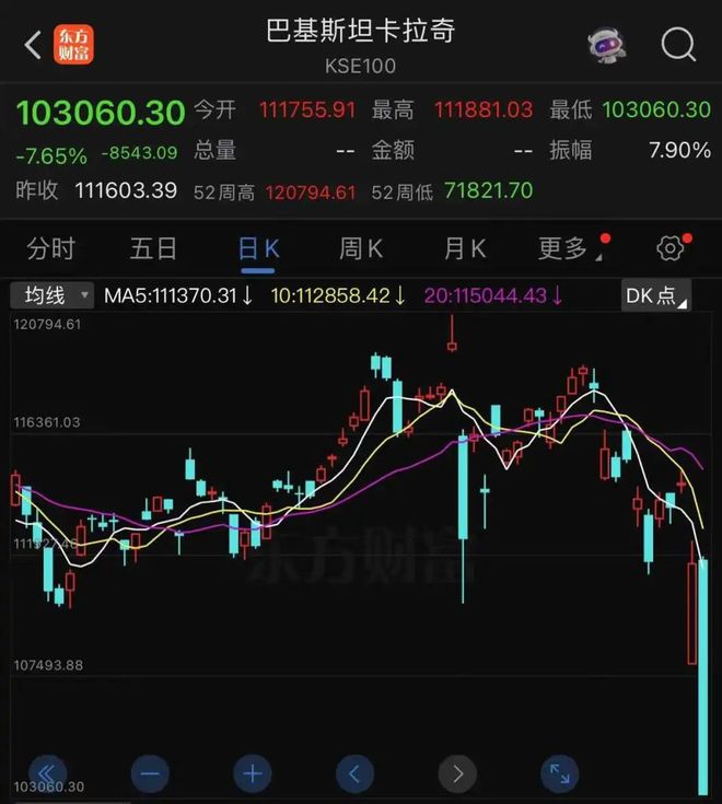 大牛股指崩了。。