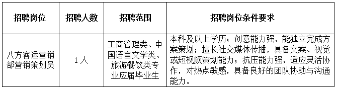 2025福建八方海上客运有限公司营销策划员招聘1人公告